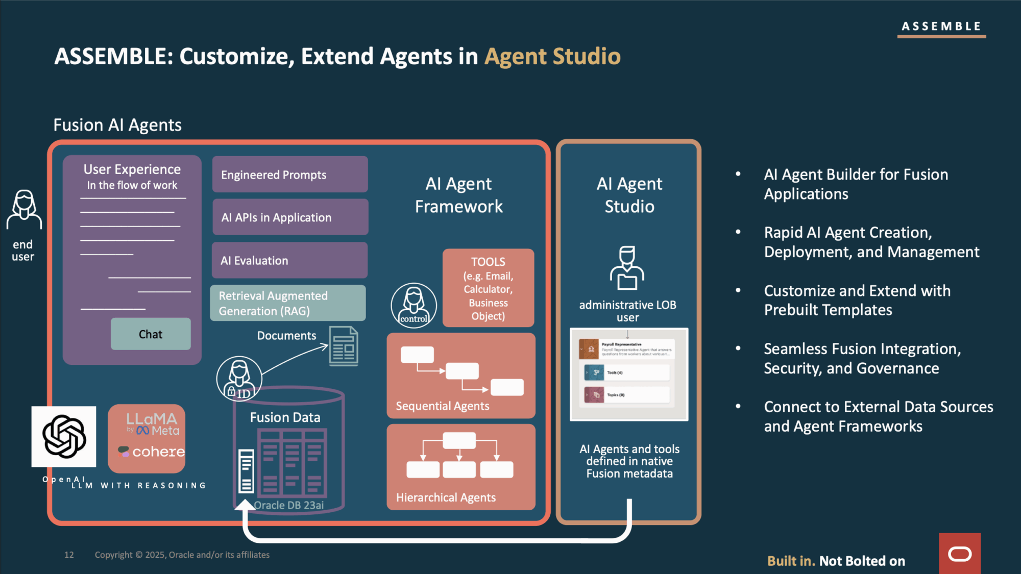 ภาพประกอบแนวคิดการสร้างและปรับแต่ง AI agent ขององค์กร