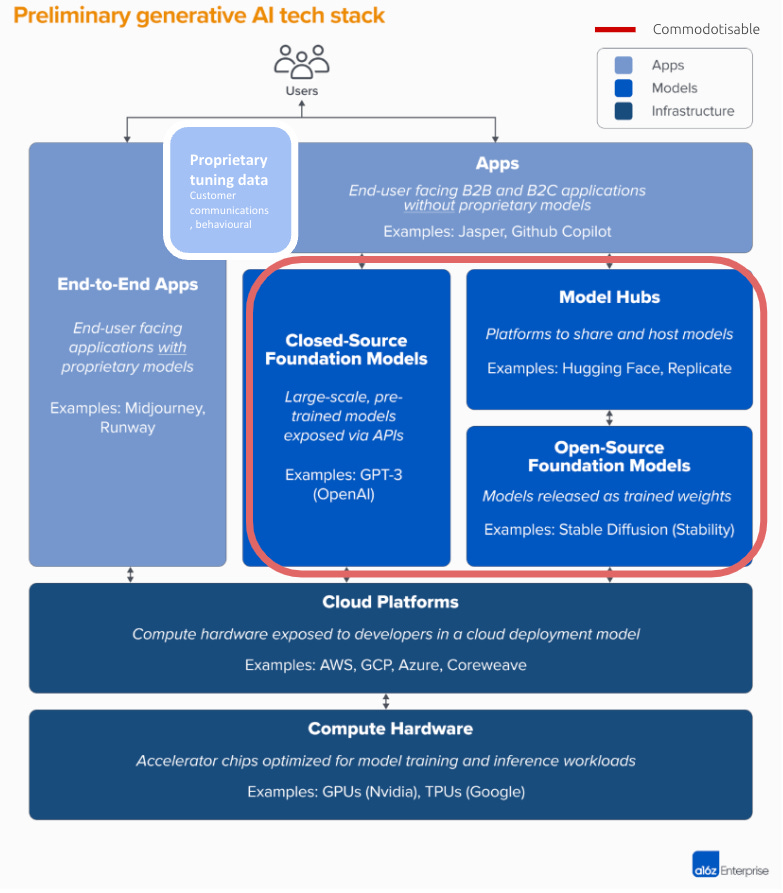 AI Startup ไทยต้องเร่งสร้าง Defensible Moat ก่อน 12 เดือนนี้หมด