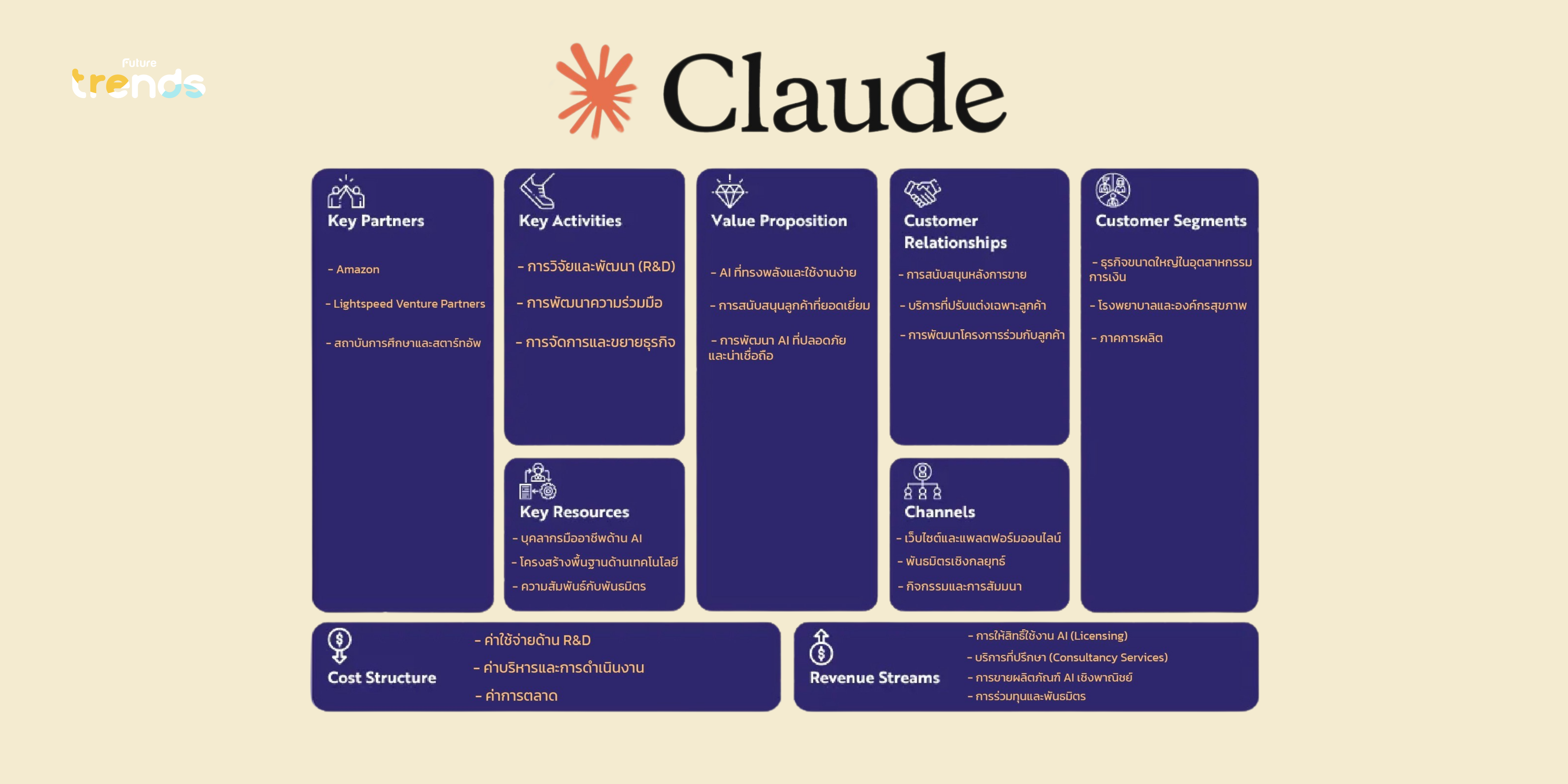 Anthropic ปรับปรุงนโยบายการใช้งาน Claude ครั้งแรกในรอบกว่าหนึ่งปี
