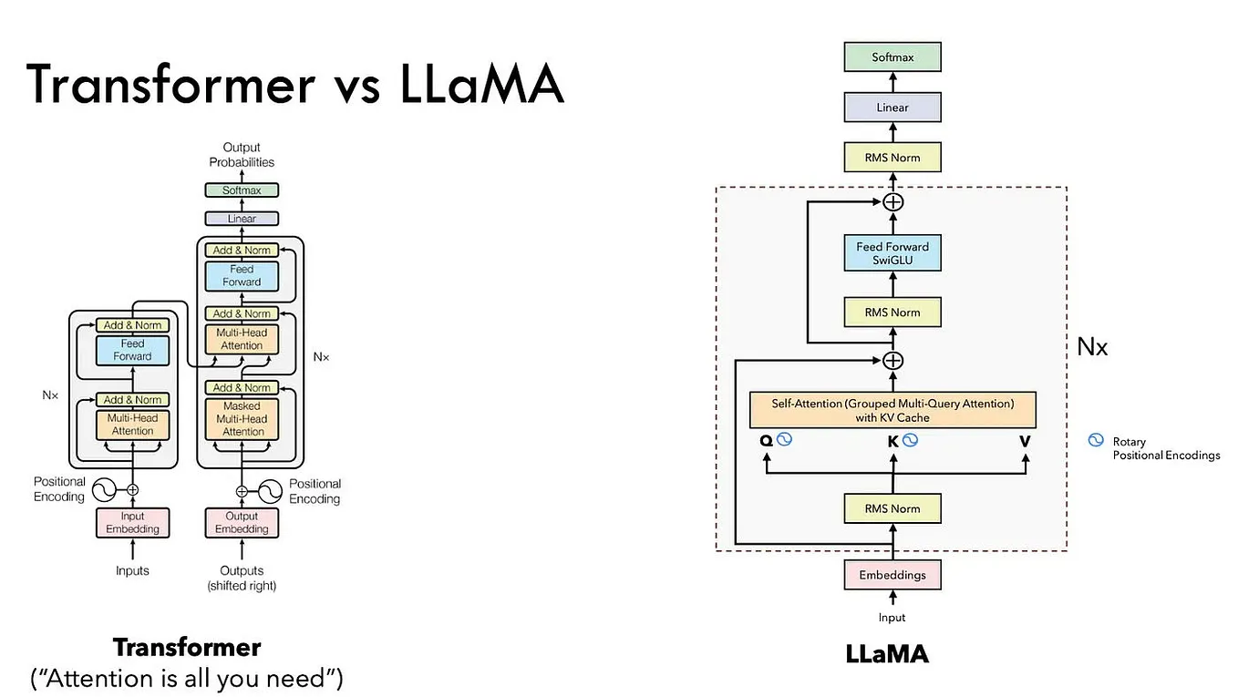 โครงสร้าง Virtualization.framework บน Apple Silicon