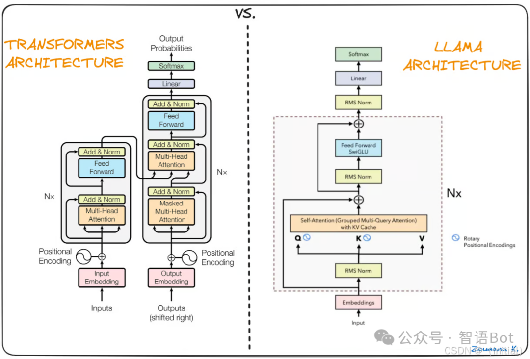 กราฟเทียบ throughput รัน llama.cpp บน host กับใน VM