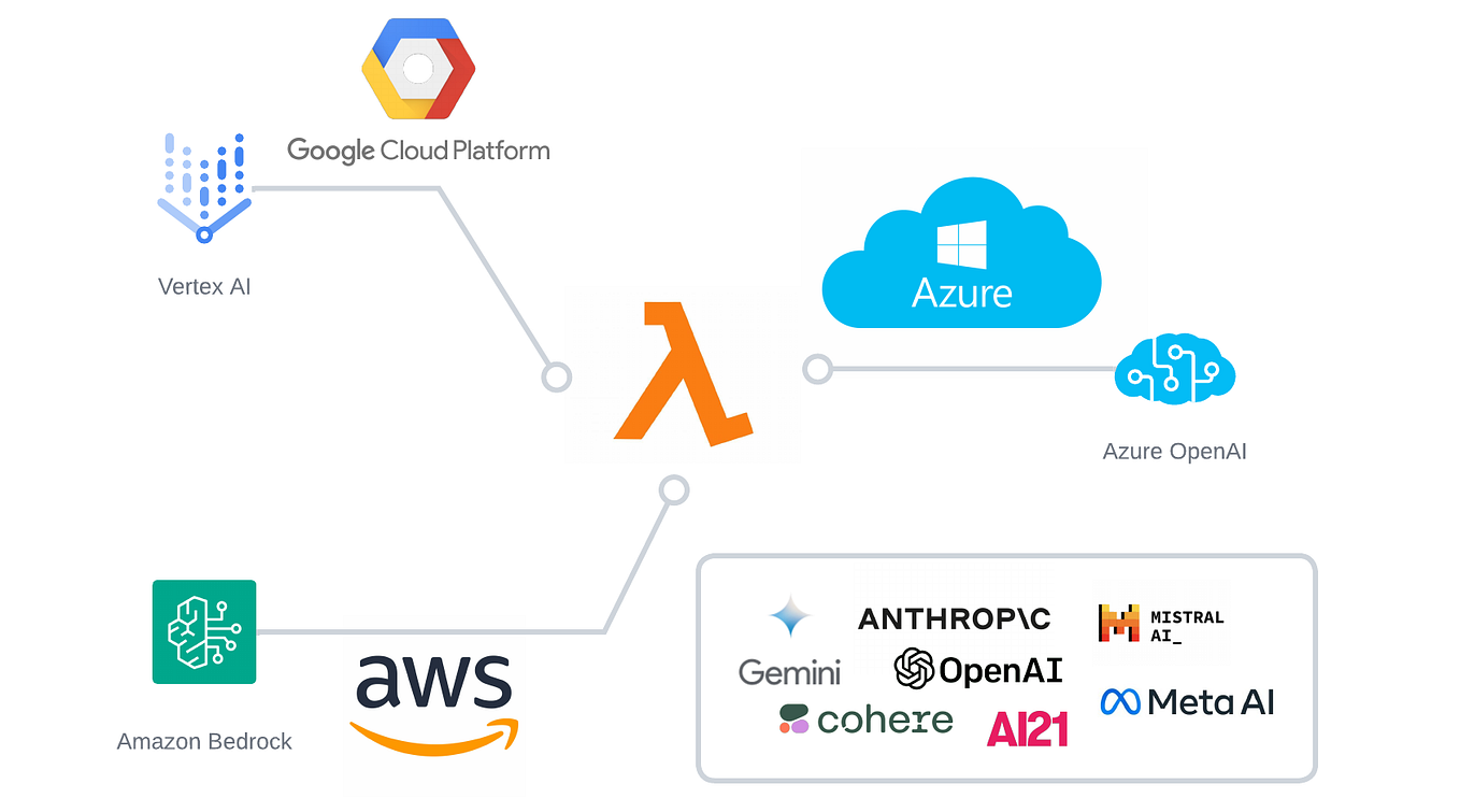 AWS Bedrock บังคับเปิด Data Retention 30 วัน ส่งข้อมูลให้ Anthropic ก่อนใช้ Fable 5 และ Mythos 5