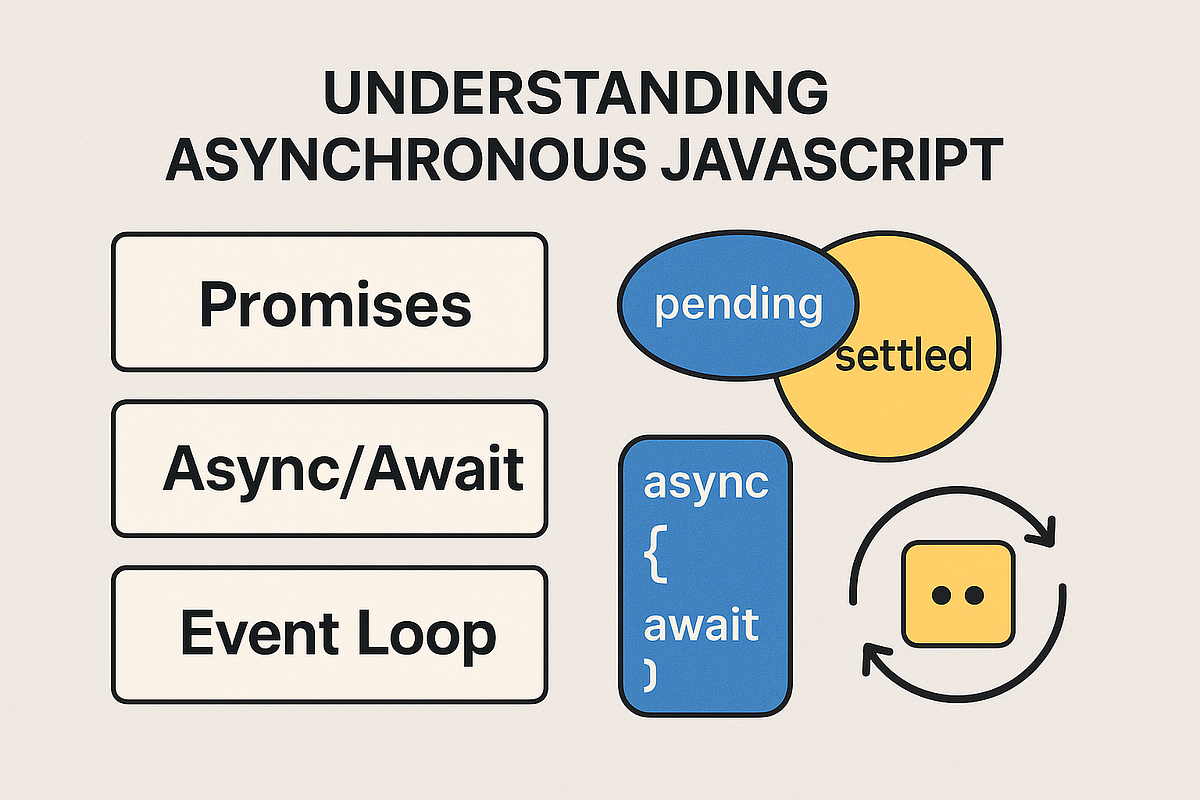 วิเคราะห์และรีวิว: ClojureScript Gets Async/Await