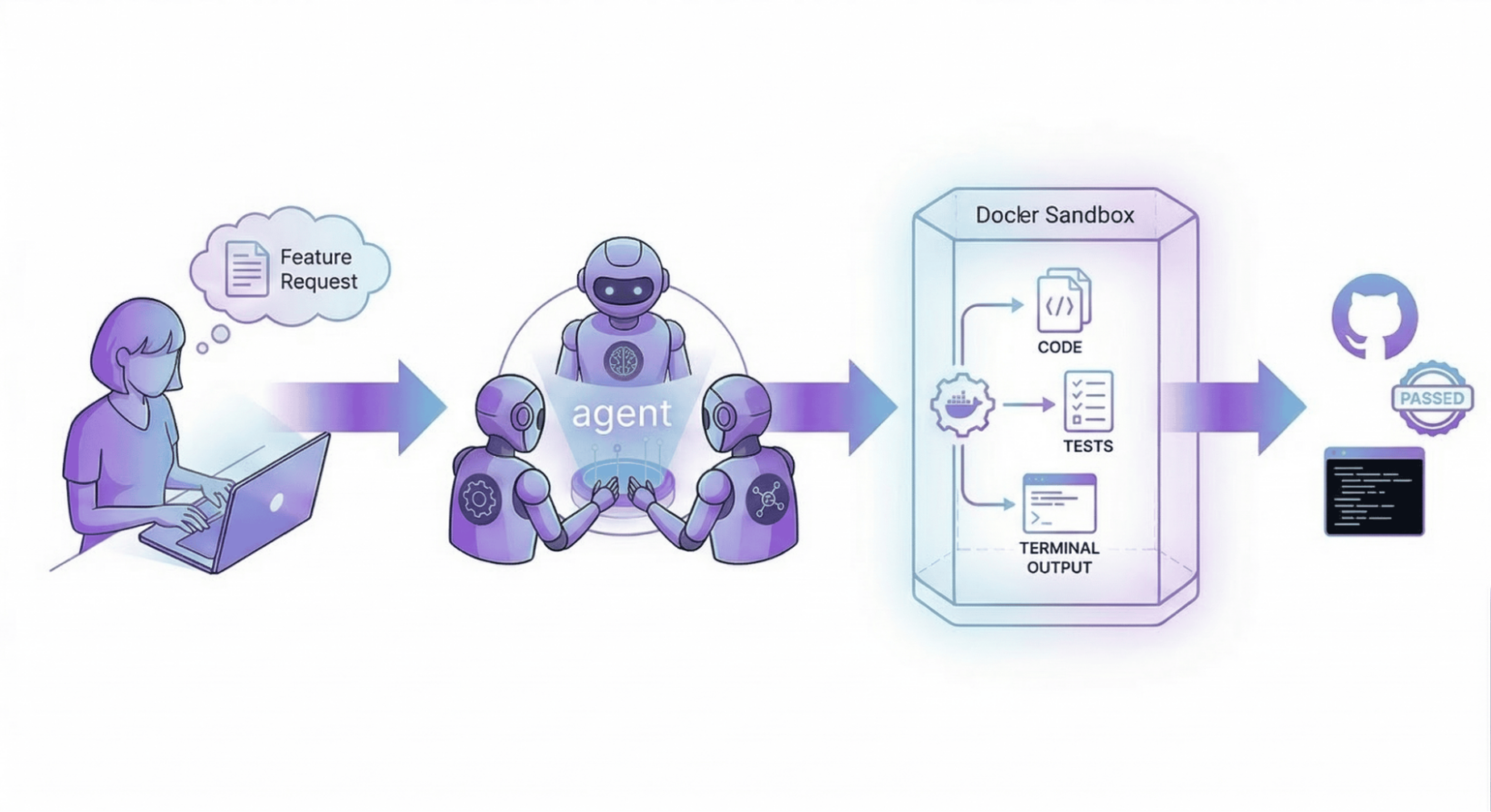 หน้าตา CLI sbx ตอนสั่งรัน sandbox สำหรับ AI agent