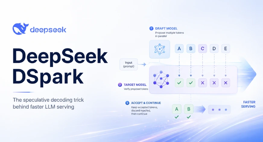เปรียบเทียบผลของ DSpark กับ speculative decoding แนวทางอื่น