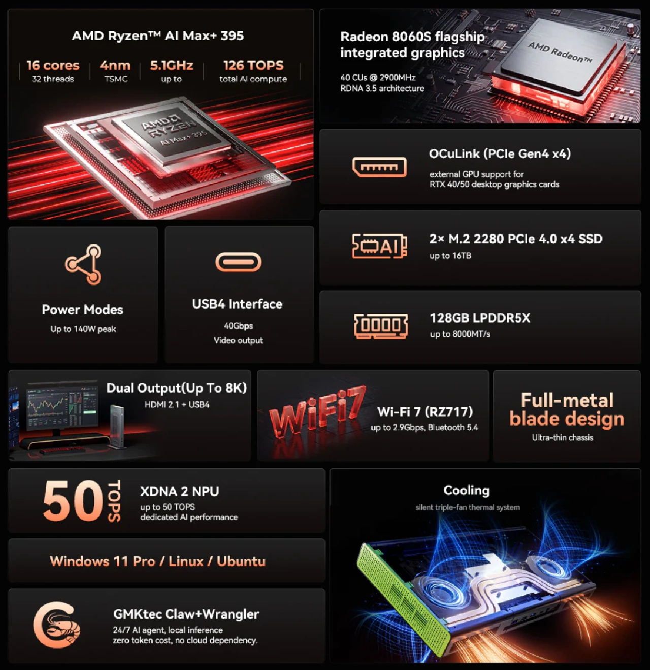สรุปสเปกซีพียู Ryzen AI Max+ 395 และจีพียู Radeon 8060S ของ GMKtec Evo-X3