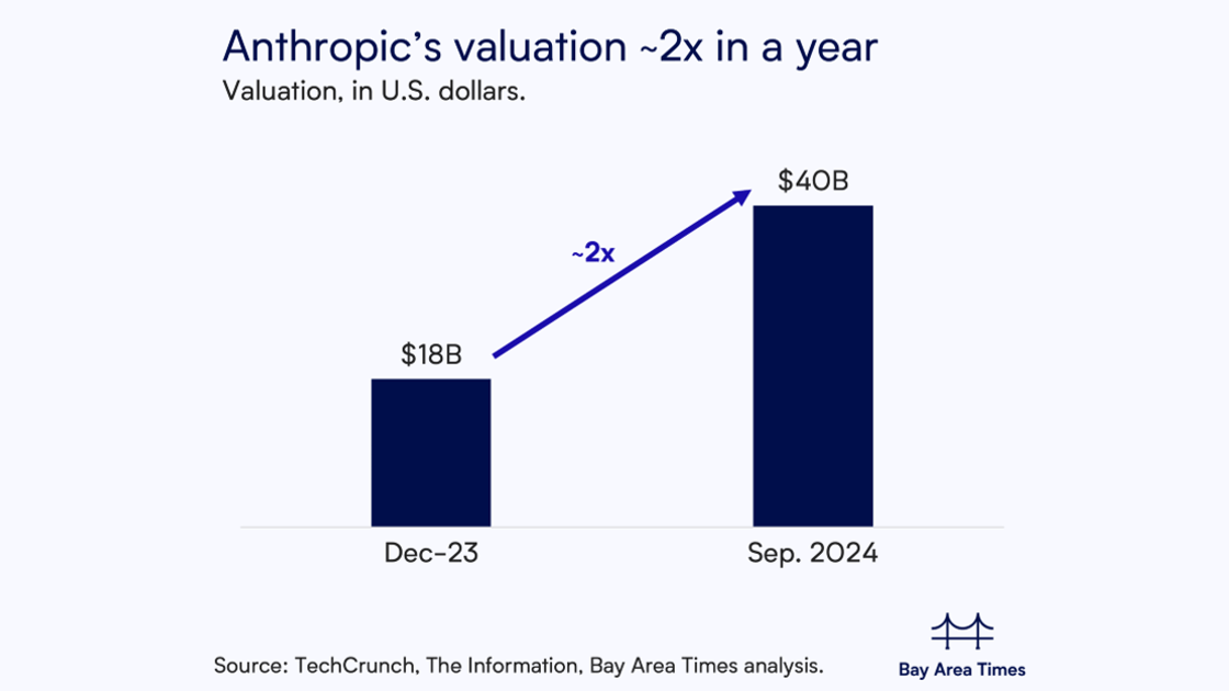 Google ลงทุน Anthropic สงคราม AI ระหว่าง tech giants
