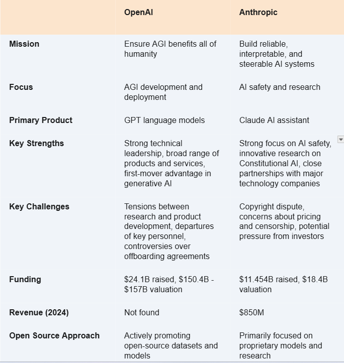 เปรียบเทียบจุดแข็งของโมเดล LLM แต่ละค่ายในมิติ coding, reasoning, multimodal