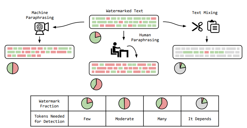 การเปิดตัว textGrain ลายน้ำข้อความของ OpenAI สำหรับ ChatGPT และ Codex