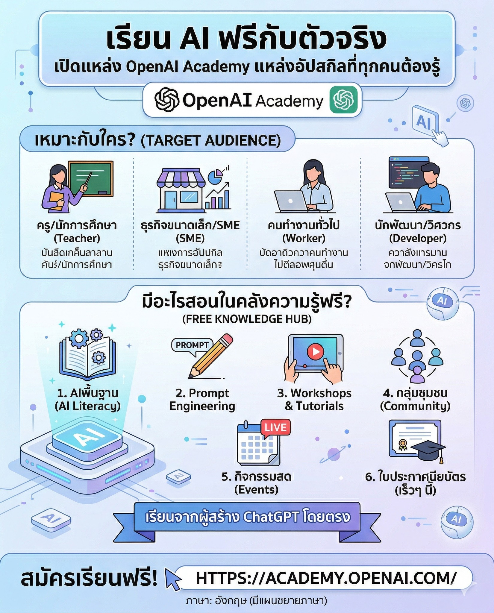 อินโฟกราฟิกแนะนำ OpenAI Academy แหล่งเรียนรู้การใช้งาน AI ฟรีจาก OpenAI