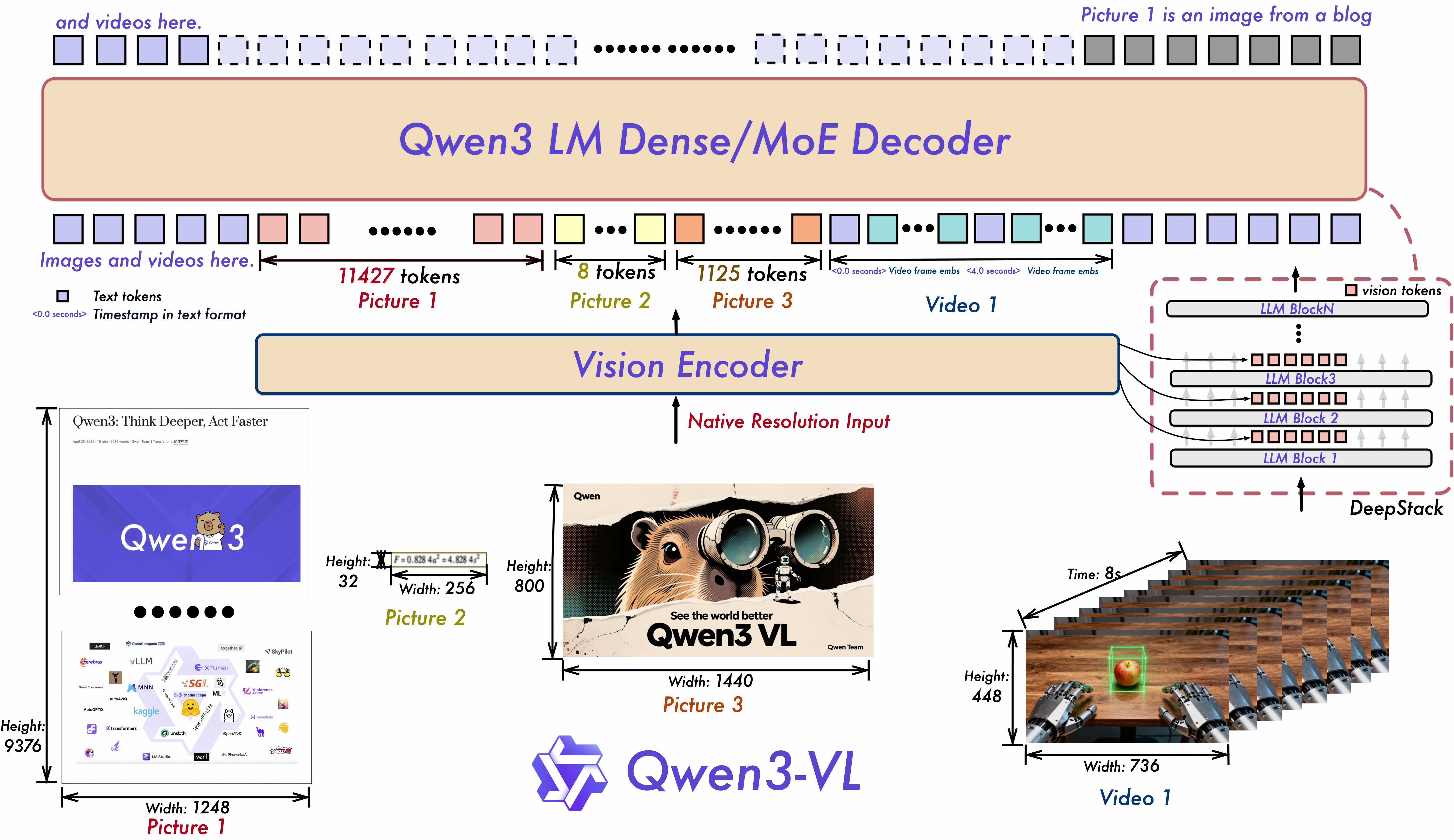ภาพประกอบการจัดอันดับ agentic index ที่ Qwen3.8 Max ขึ้นเป็นอันดับหนึ่ง