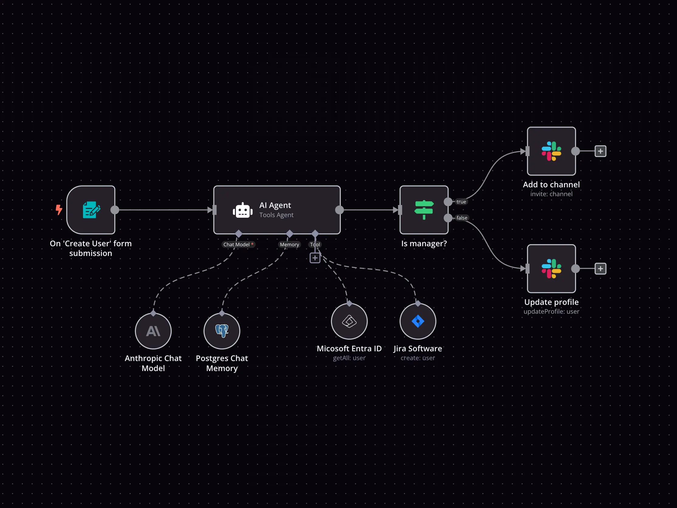 เปรียบเทียบผลลัพธ์การสร้าง exploit ระหว่าง Claude Opus 4.8 กับ Opus 5