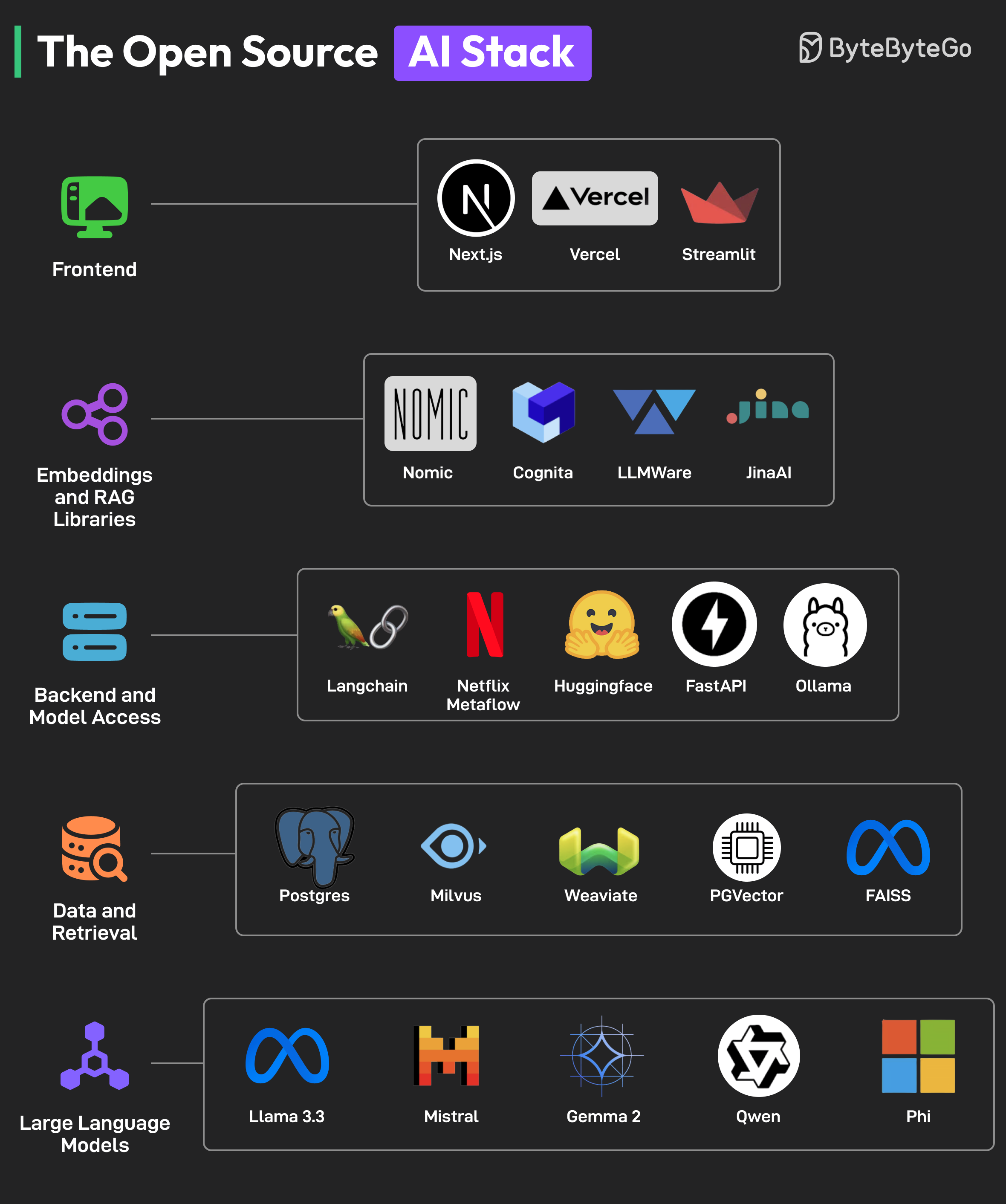 ฟีเจอร์ wiki link graph และ agentic search ที่ OpenKnowledge ชูเป็นจุดขายหลัก